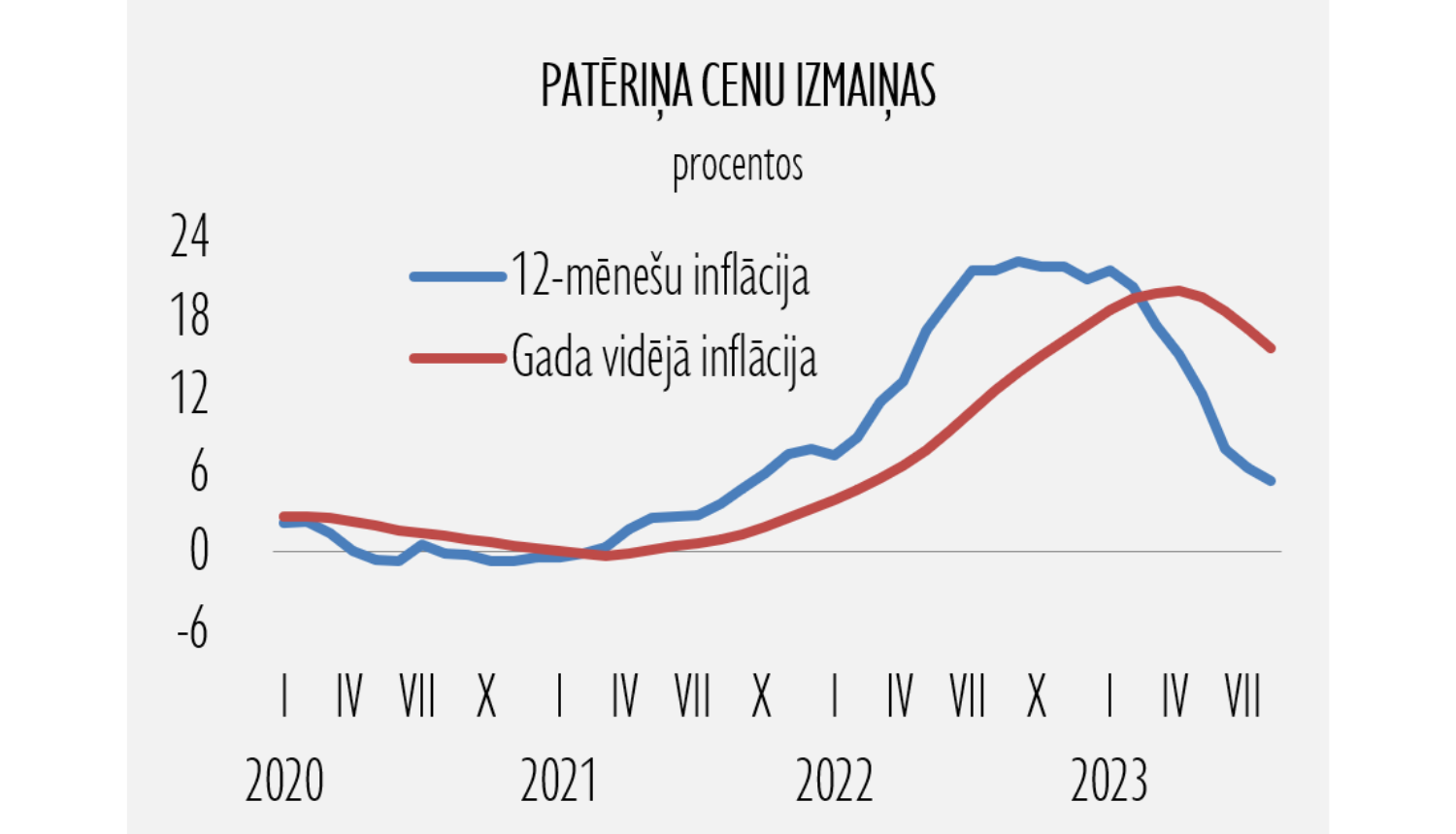 cenu izmaiņas_08092023