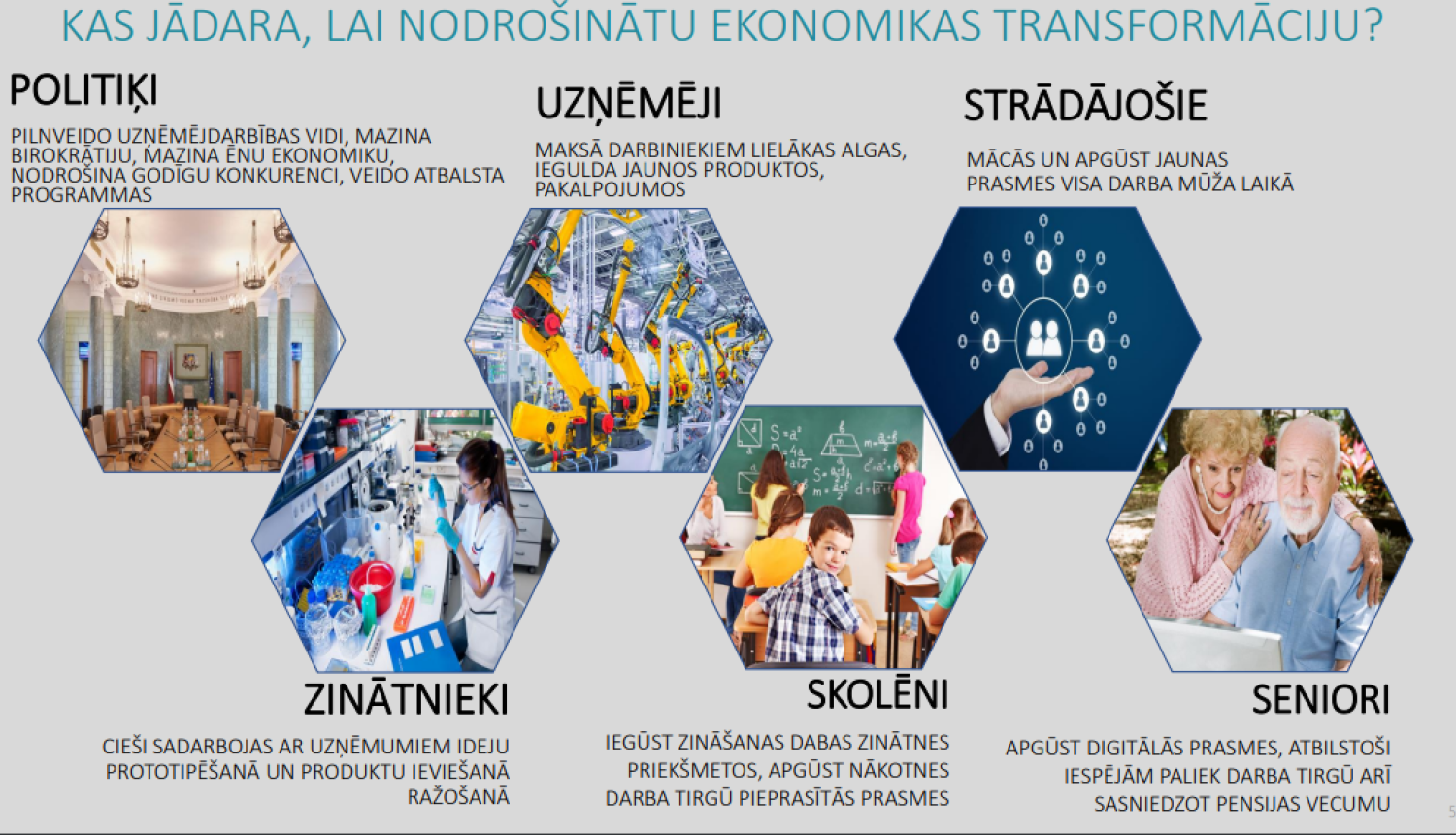 ekonomiskā transformācija kas jādara