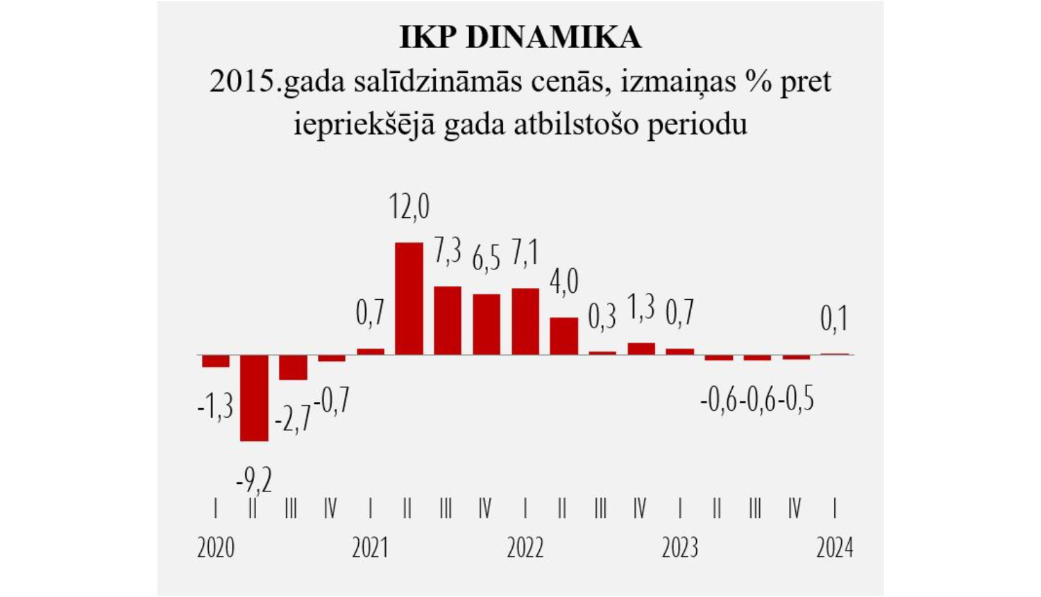 Statistikas grafiks