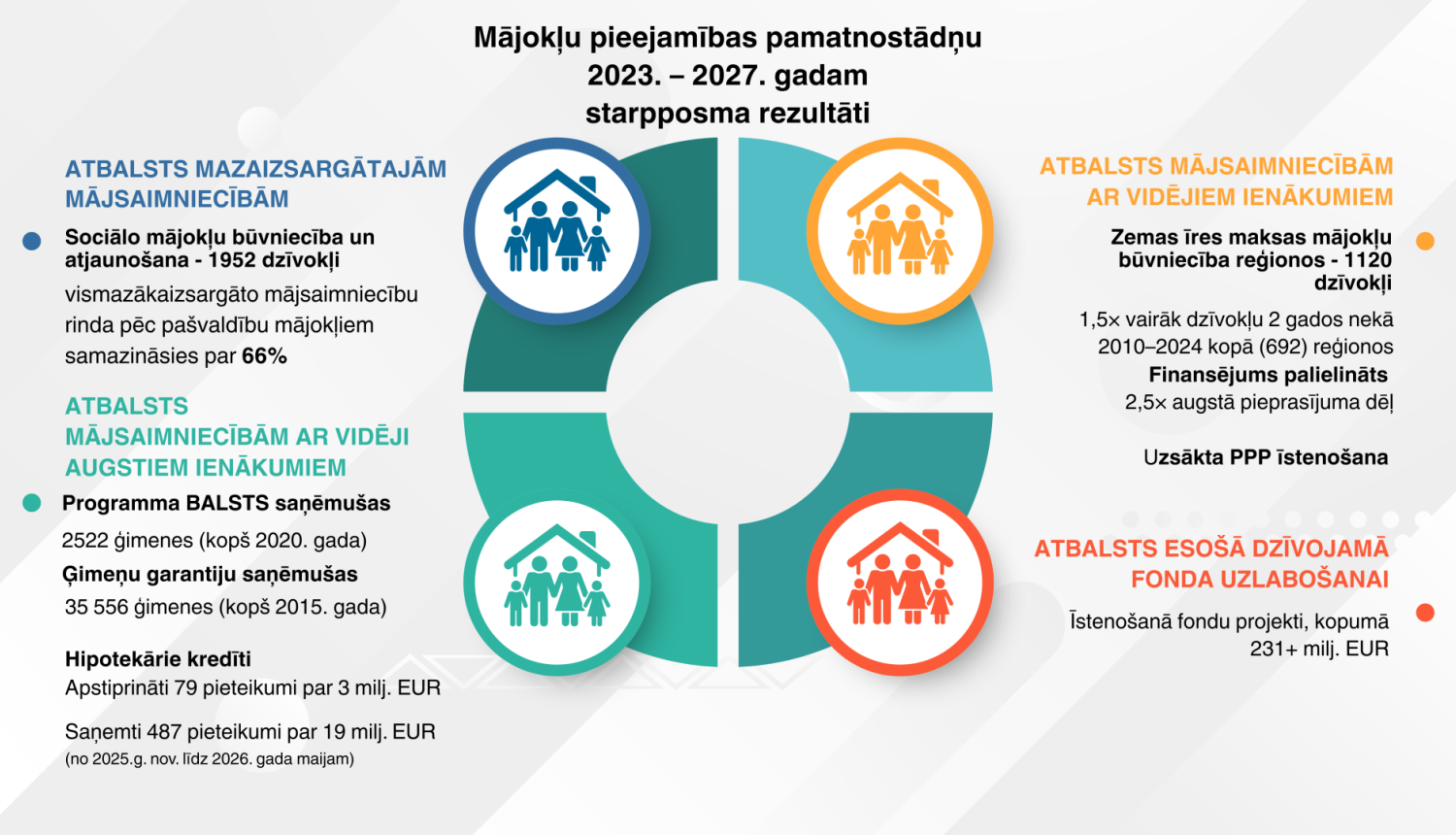Infografika