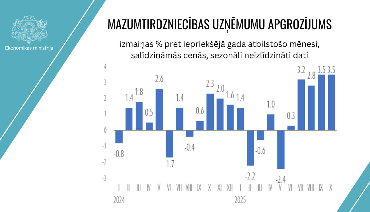 mazumtirdzniecības uzņēmumu apgroījums