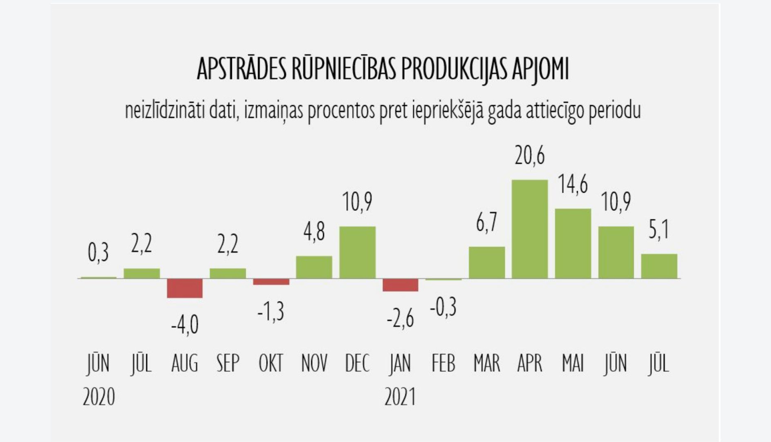 Rūpniecības statistika