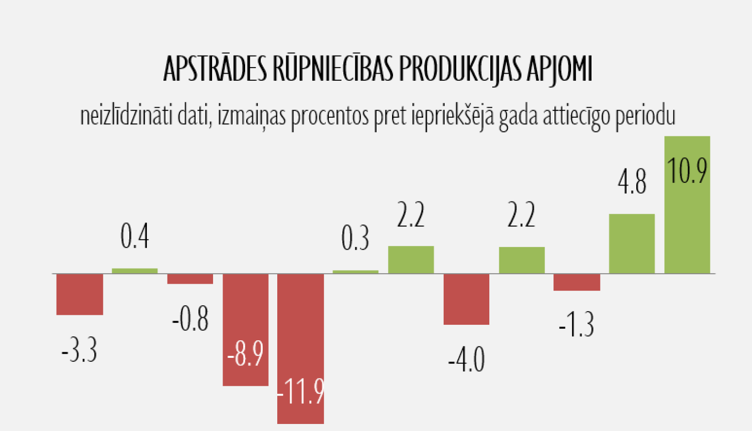 rūpniecības izlaide