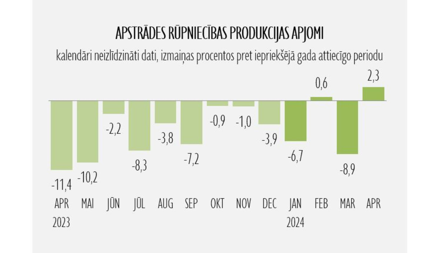 statistikas grafiks
