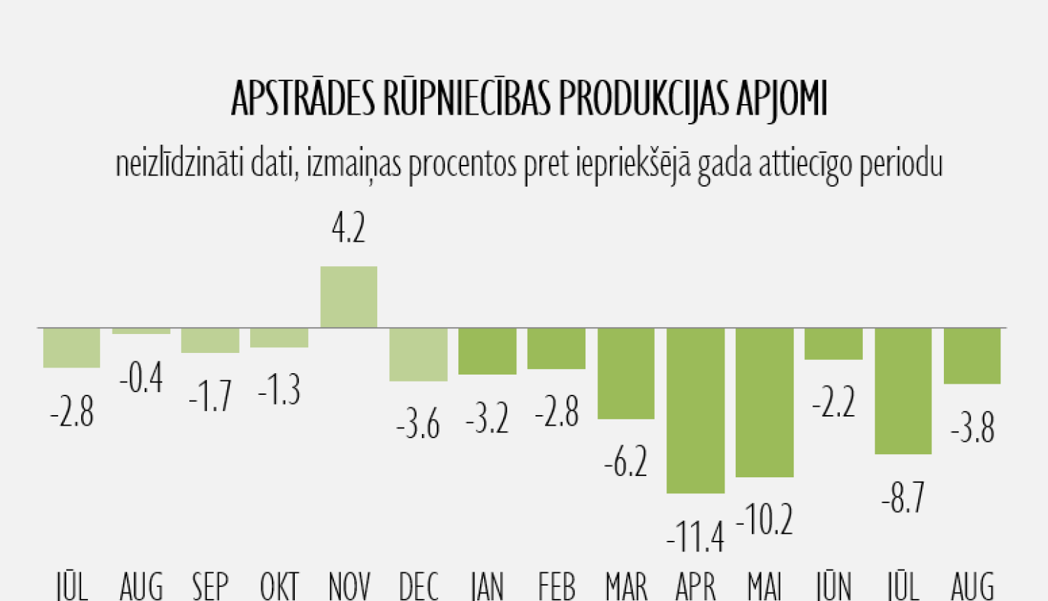 Statistikas datu grafisks attēlojums