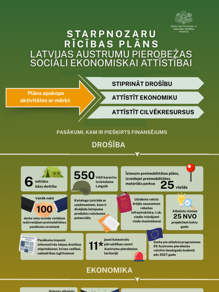 infografika