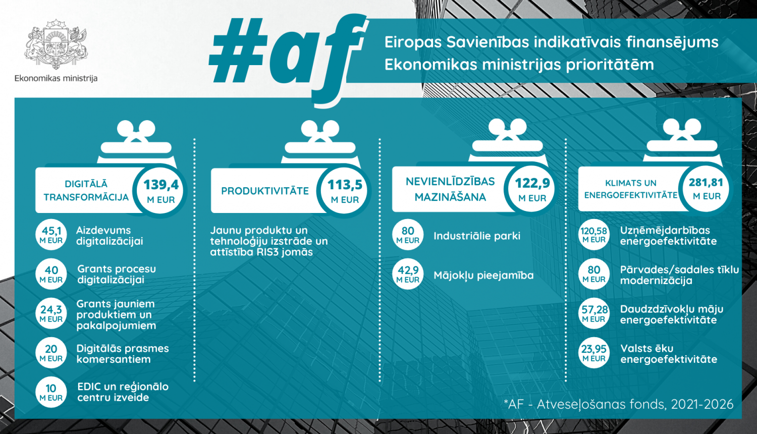 AF_EM-programmas