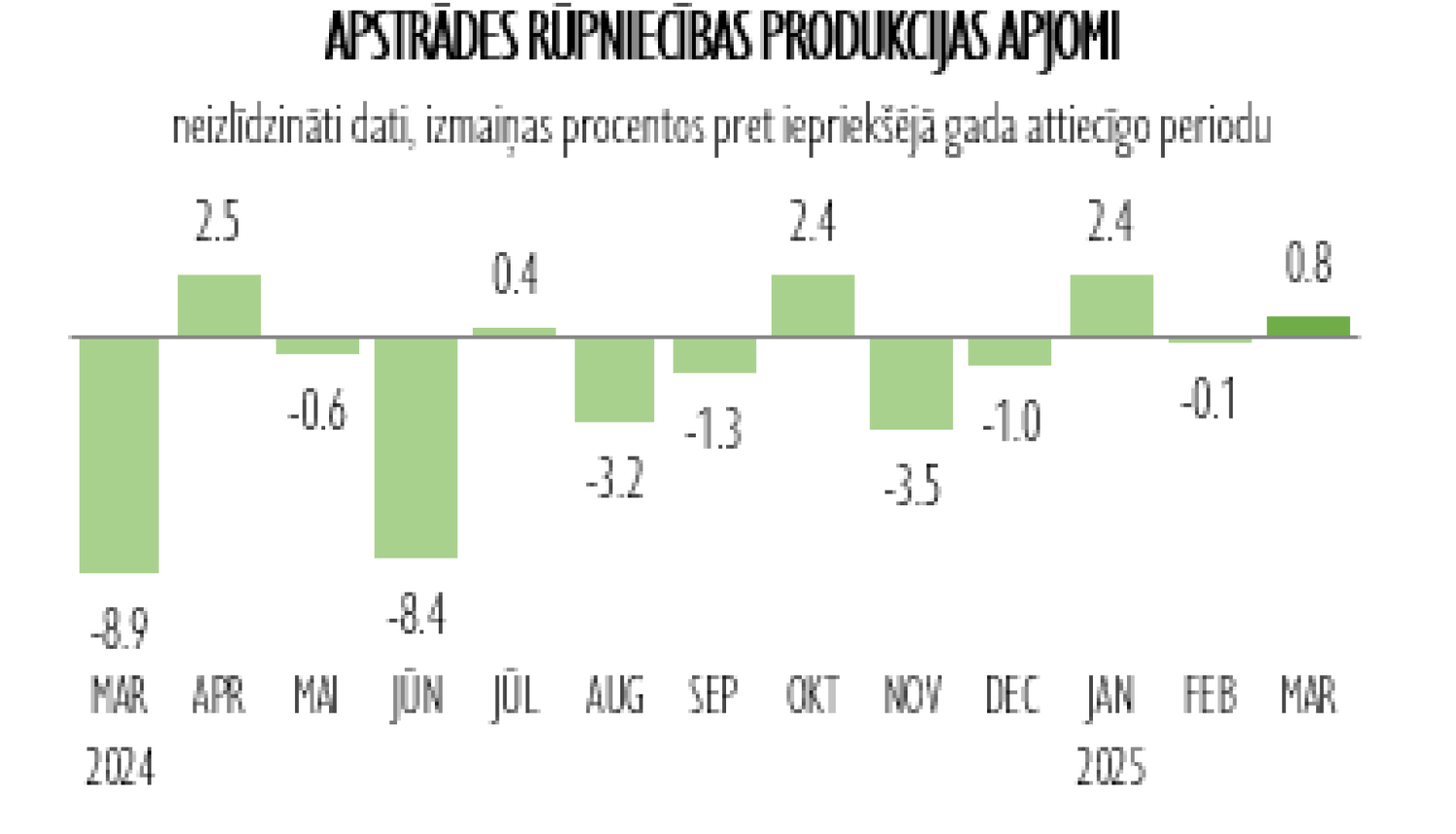 infografika