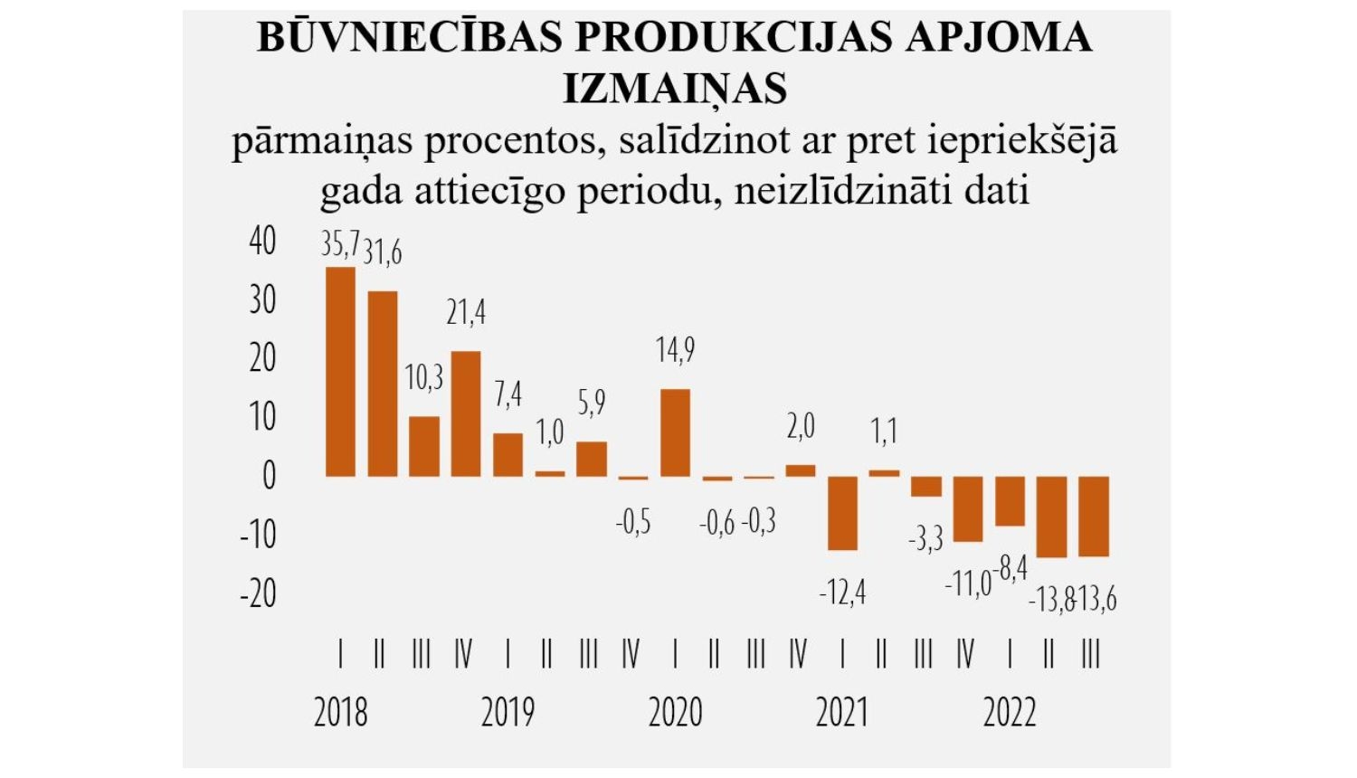 Statistikas grafiks