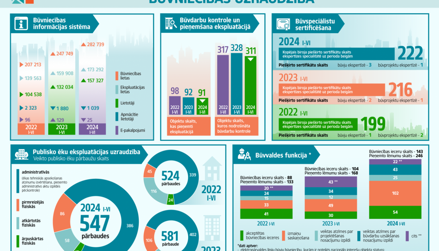 BVKB infografika