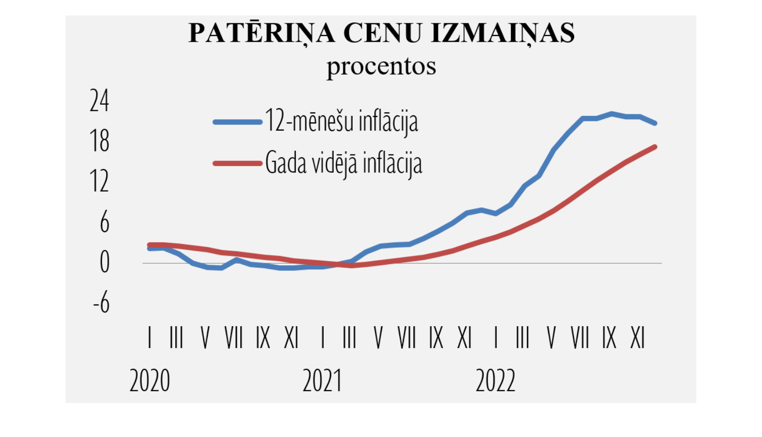 Statistikas grafiks ar divām līknēm.