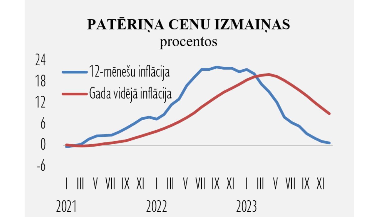 Statistikas grafika līknes