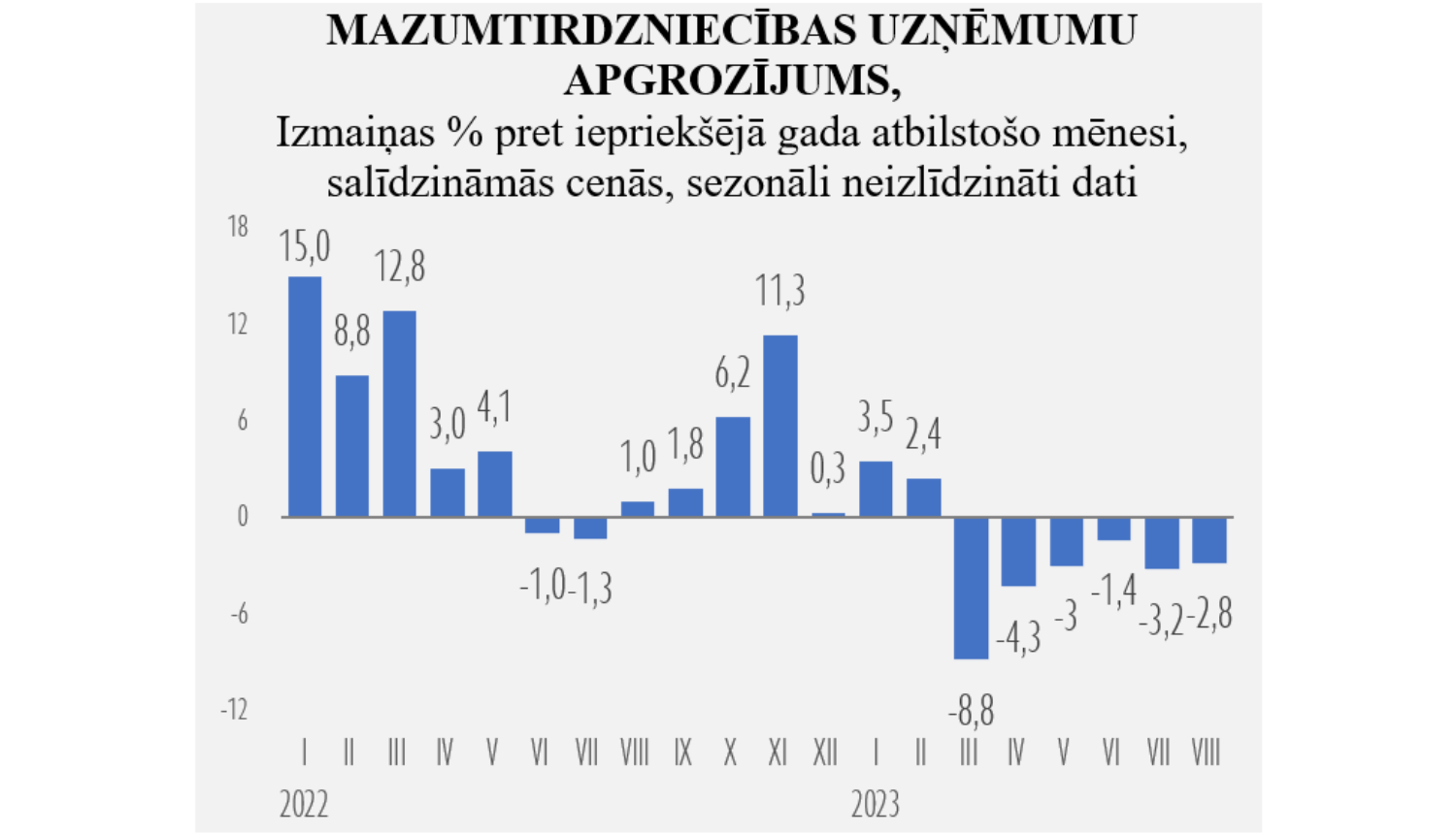 Statistikas grafiks