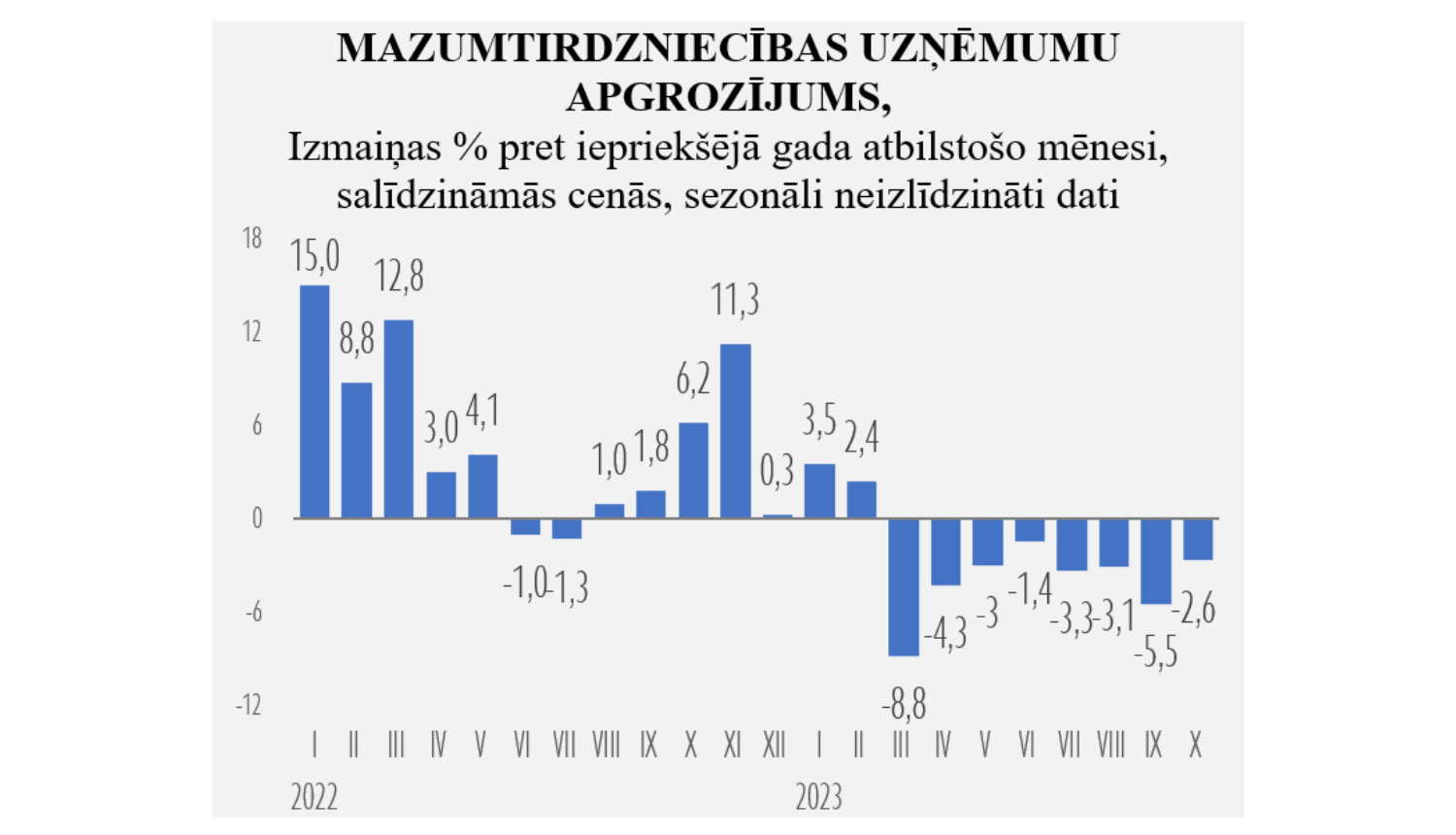 Statistikas grafiks