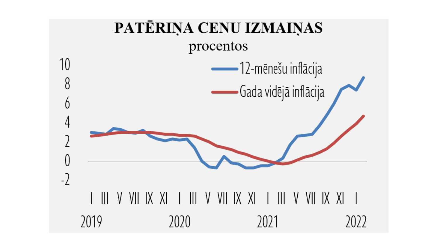 Patēriņa cenu izmaiņas februārī