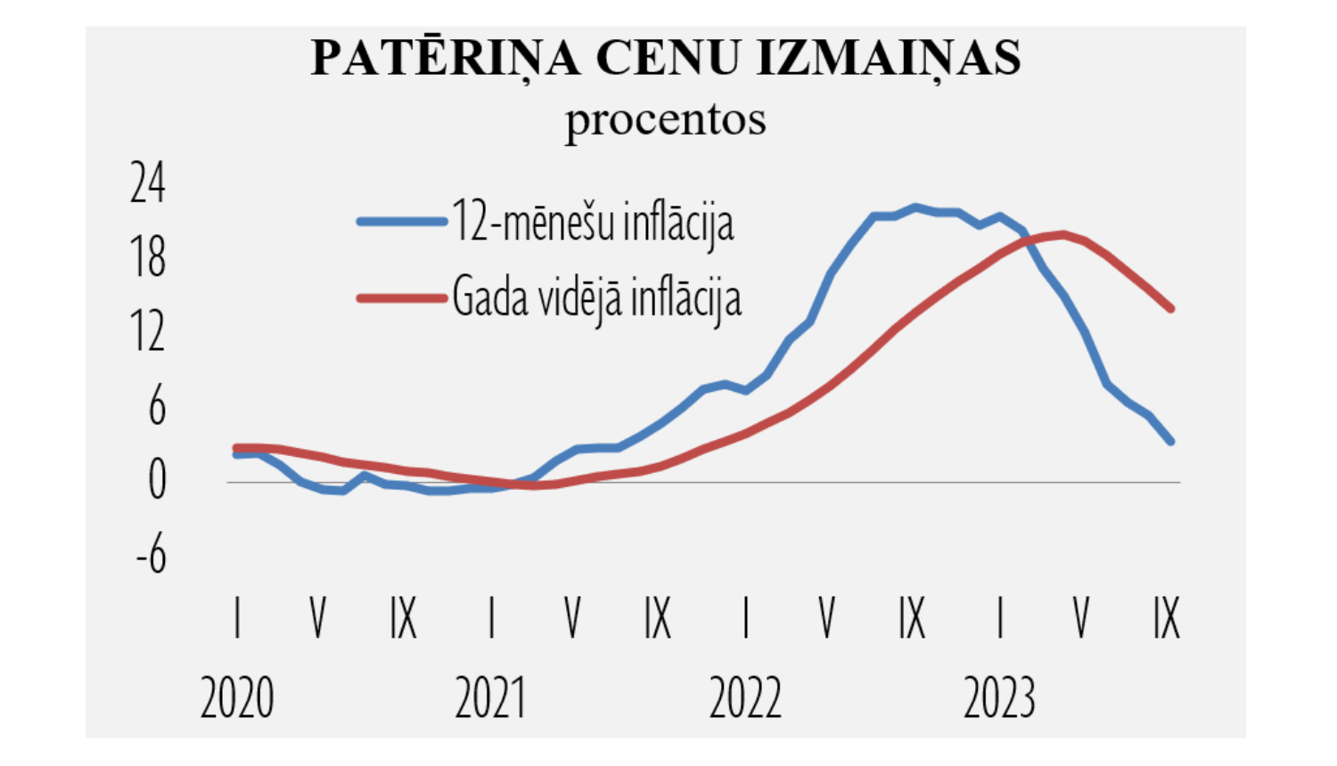 Statistikas grafiks