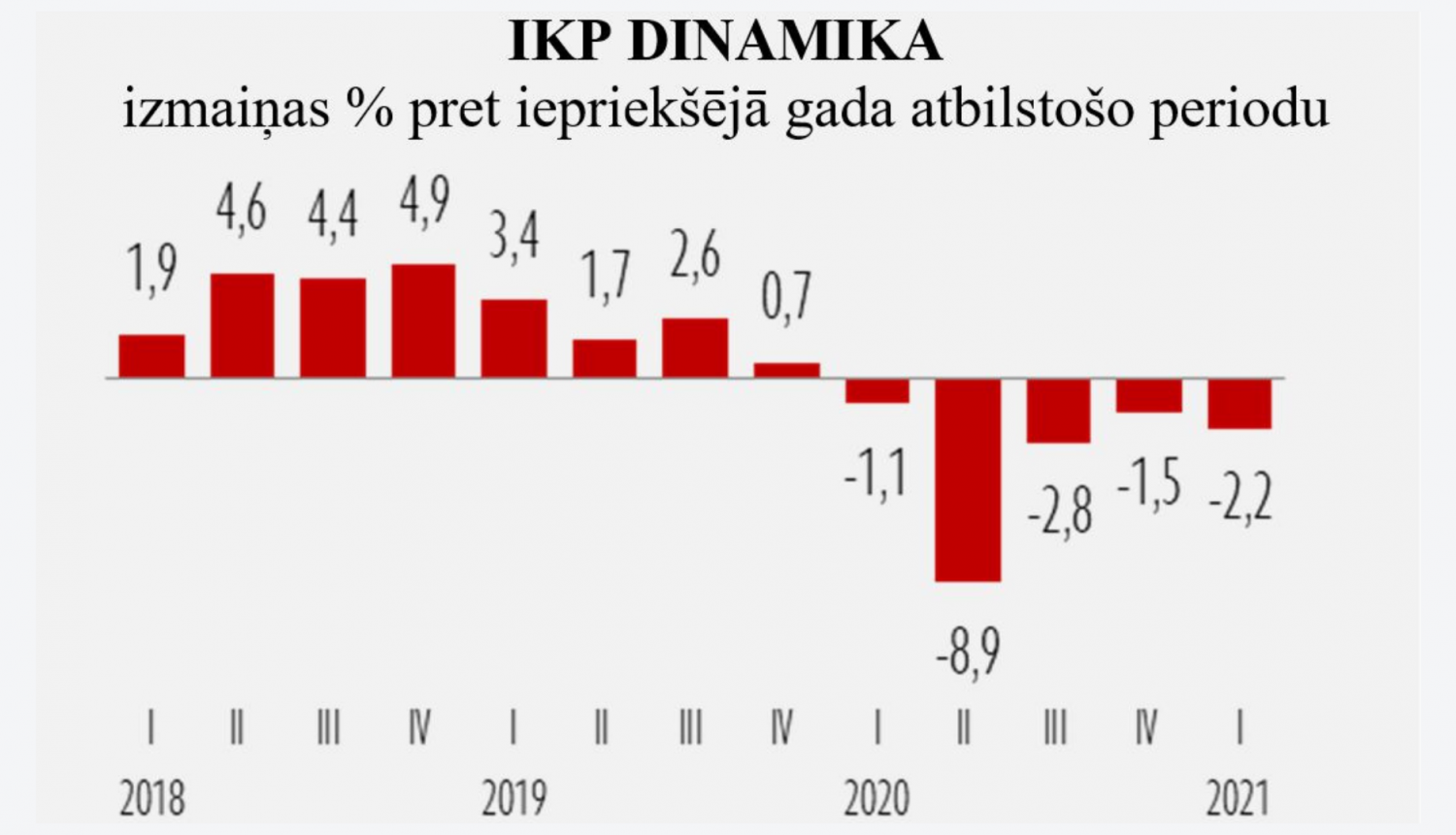 IKP dinamika