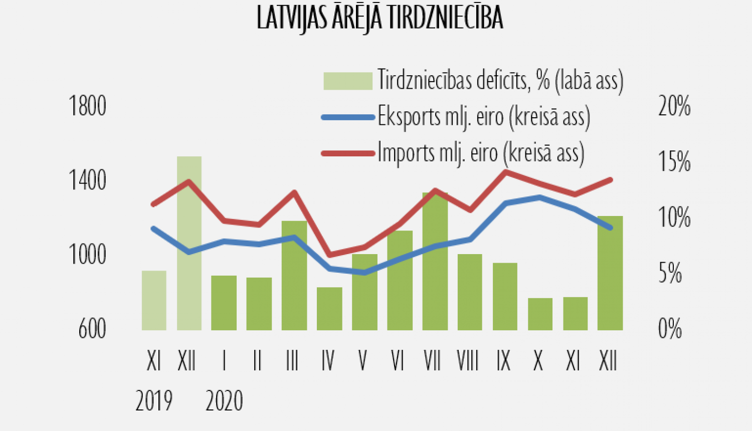 eksporta dati