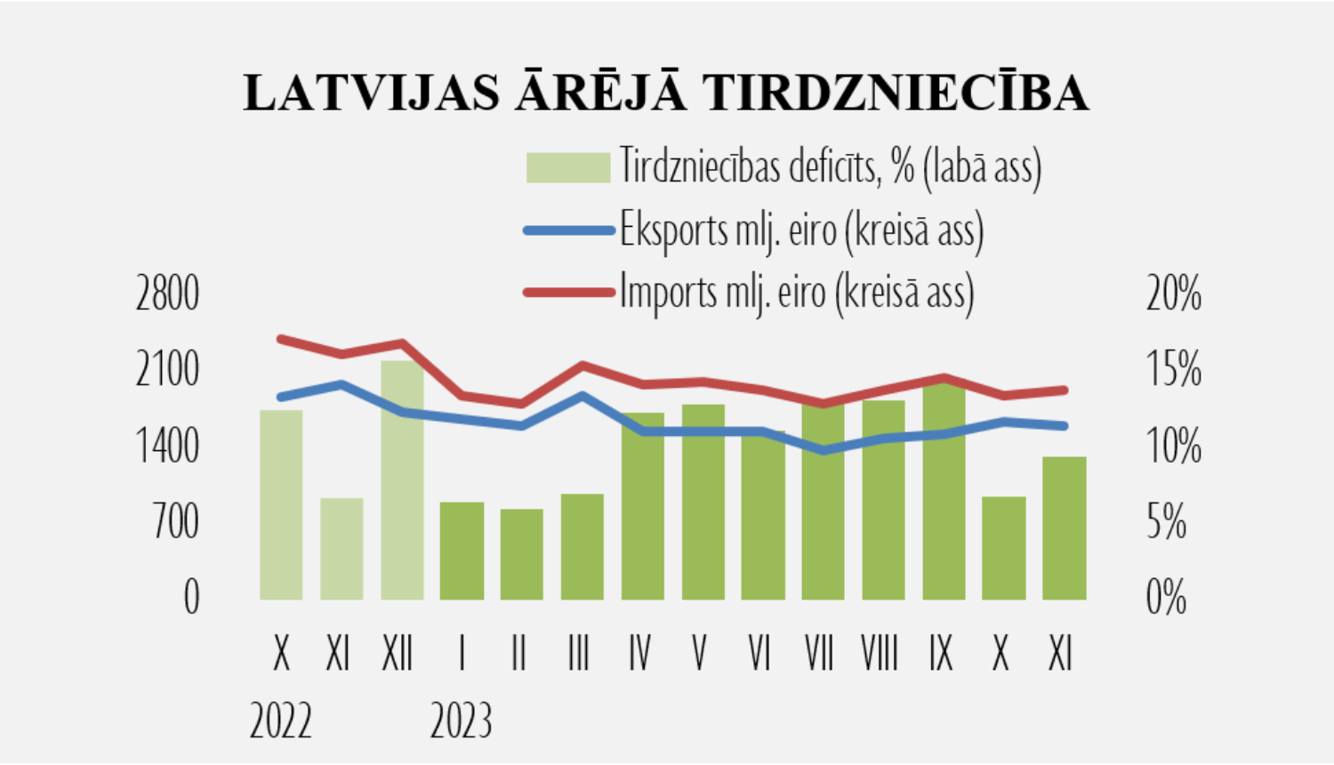 Statistikas grafiks