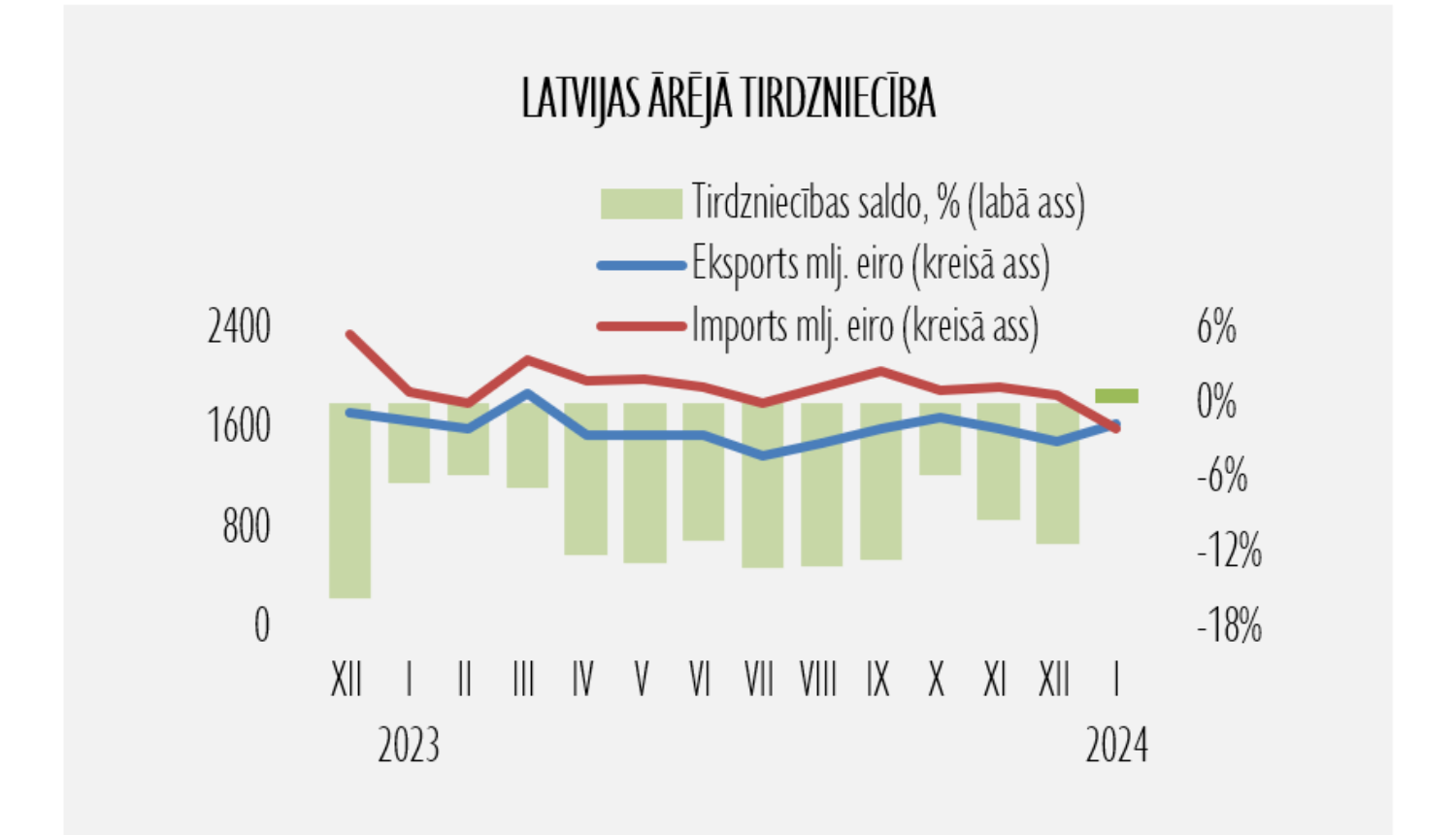 Statistikas grafiks