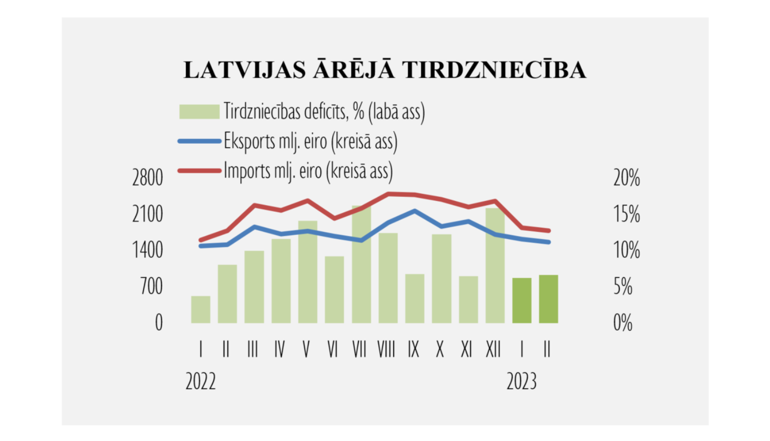 Statistikas grafiks