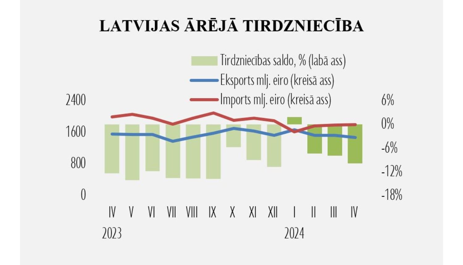 Statistikas grafiks