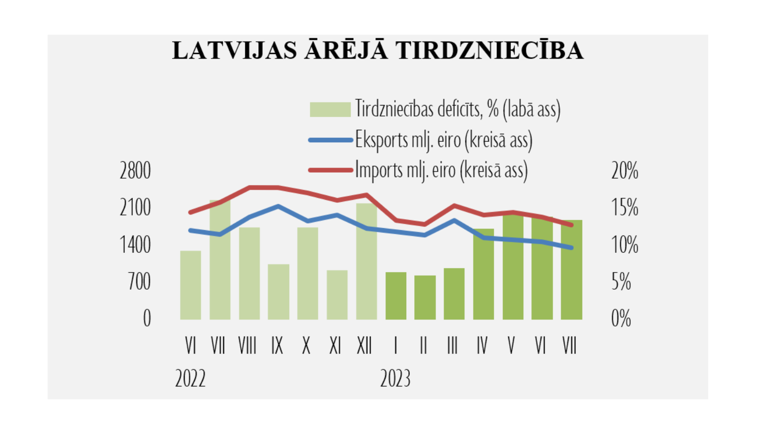 statistikas grafiks