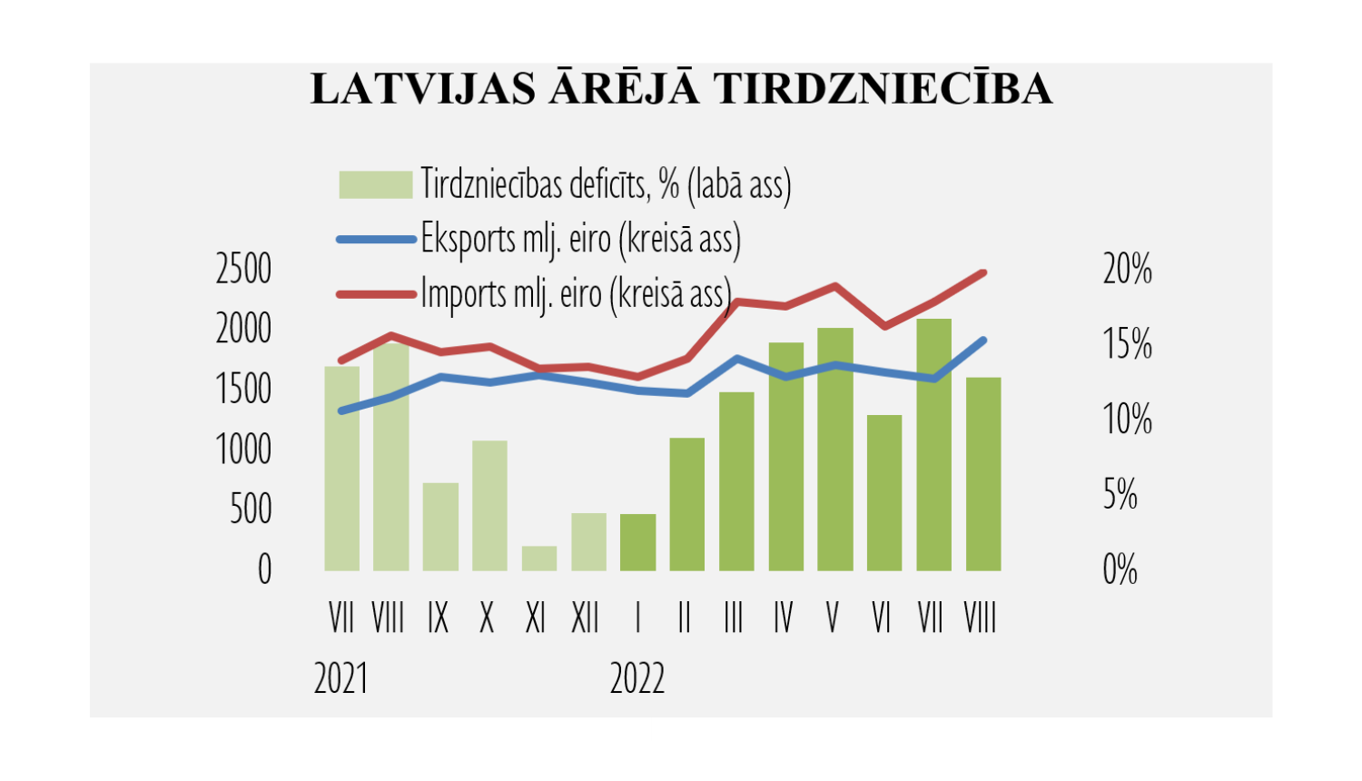 Statistikas grafiks ar stabiņu un līkņu diagrammām