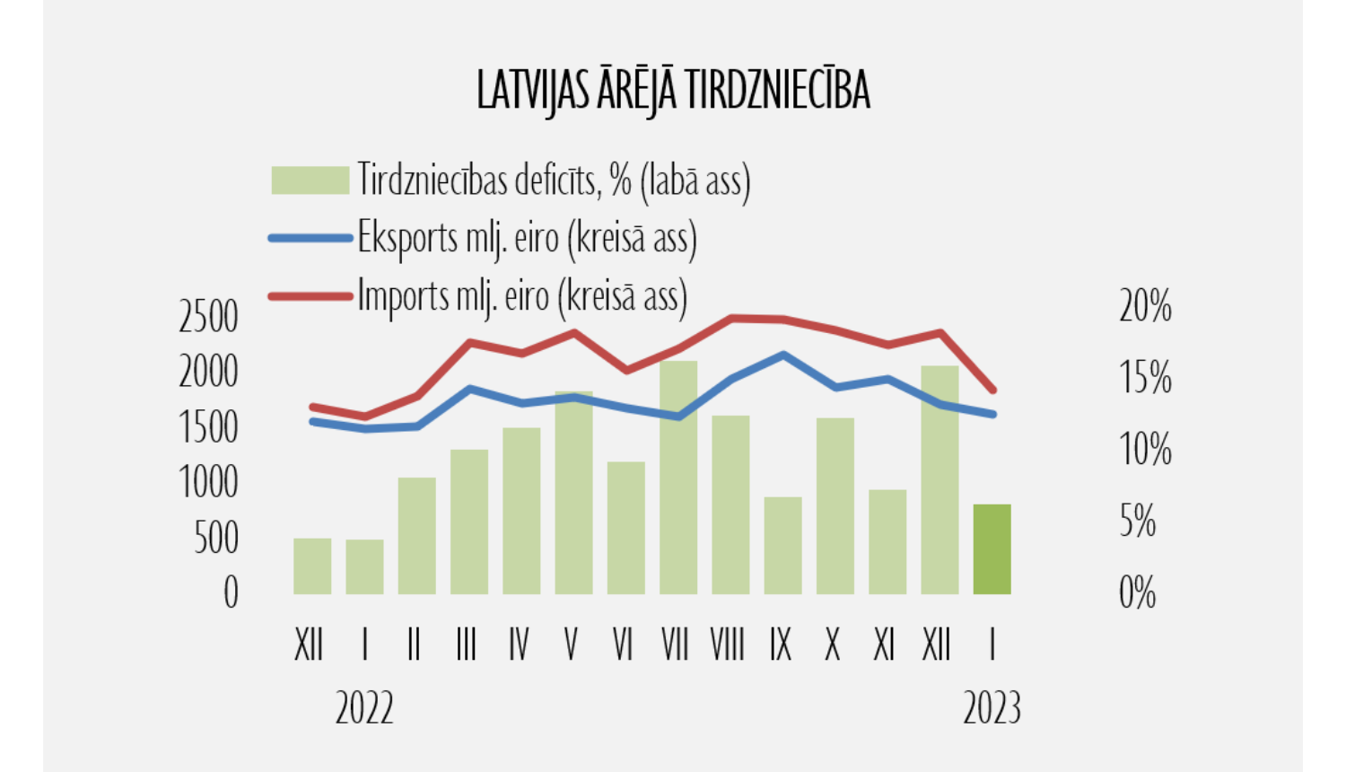 Statistikas grafiks