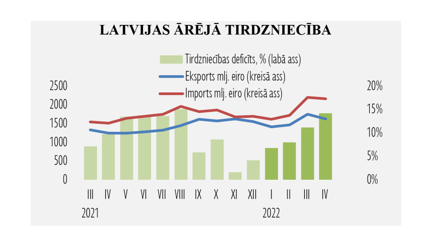 Statistika