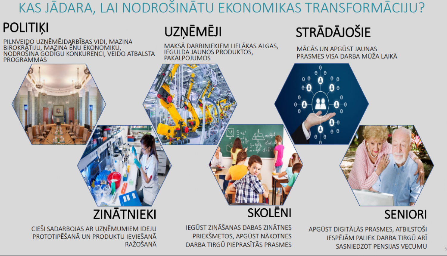 ekonomiskā transformācija kas jādara