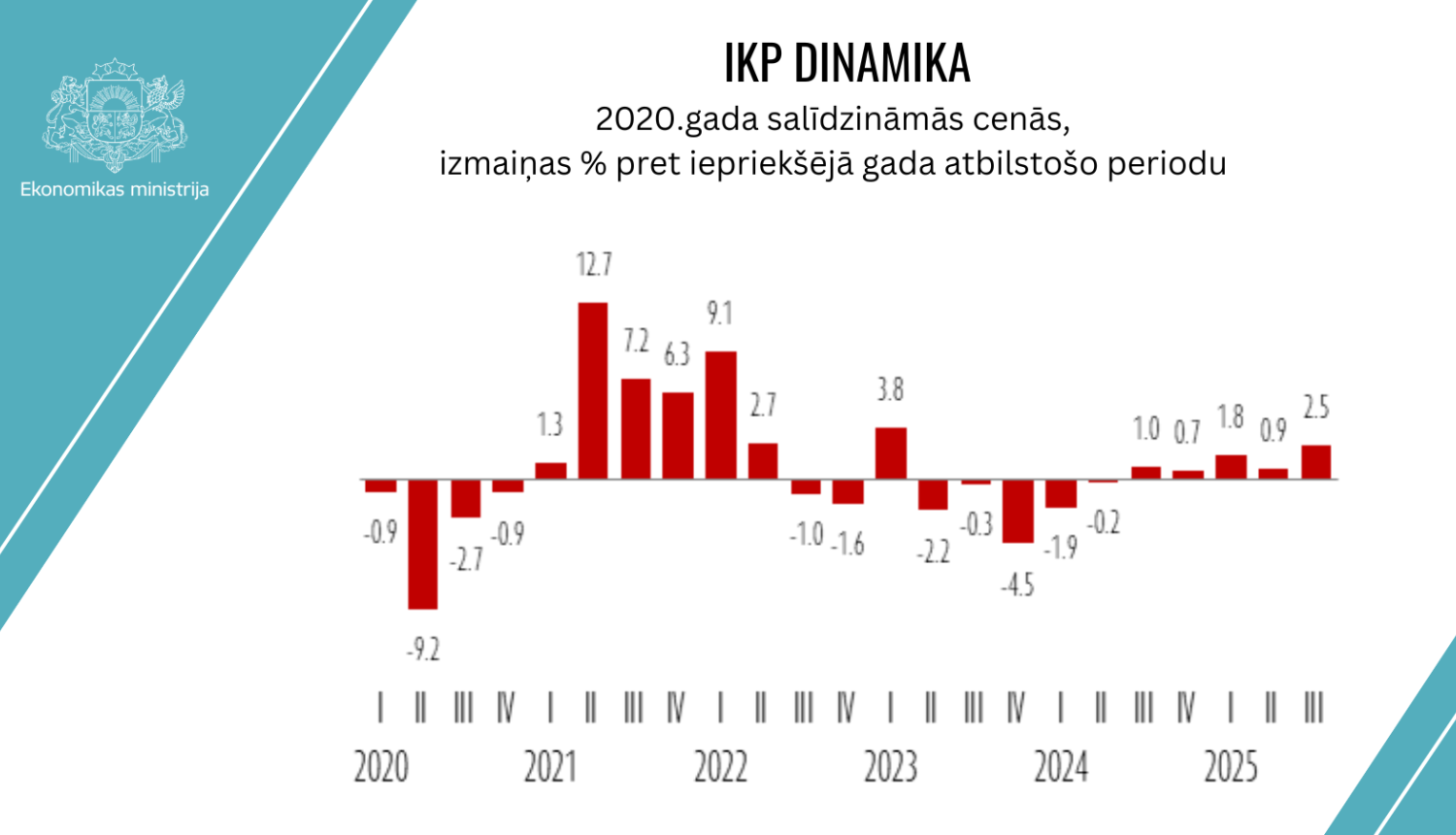IKP Dinamika