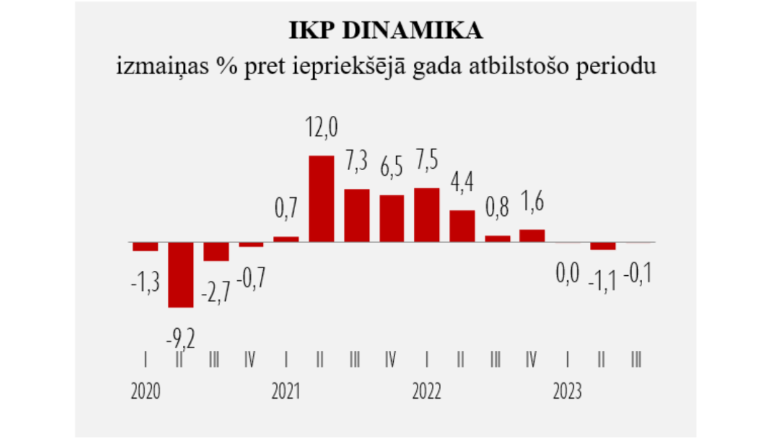 Statistikas grafiks