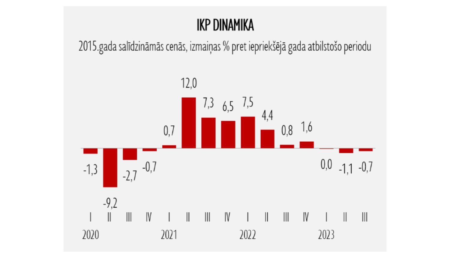 Statistikas grafiks