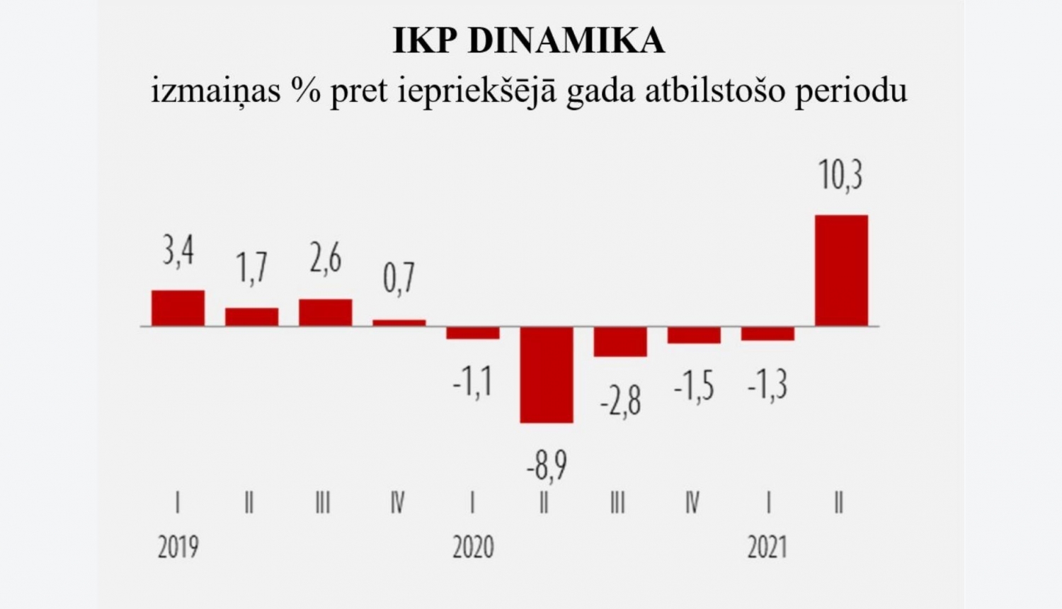 IKP statistika