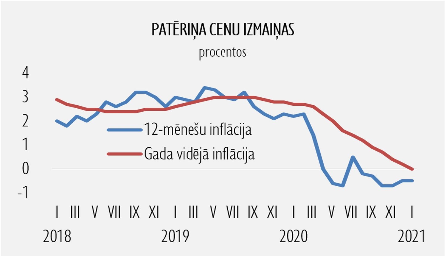 Statistika