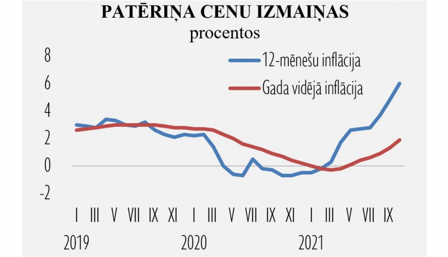 Patēriņa cenas_8.11.2021