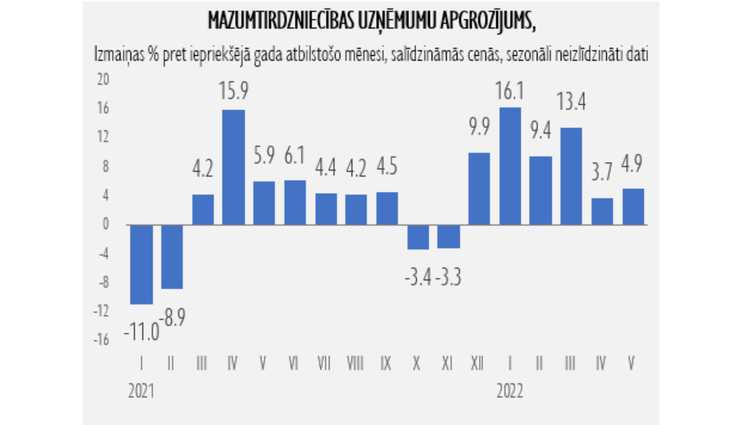 mazumtirdzniecība