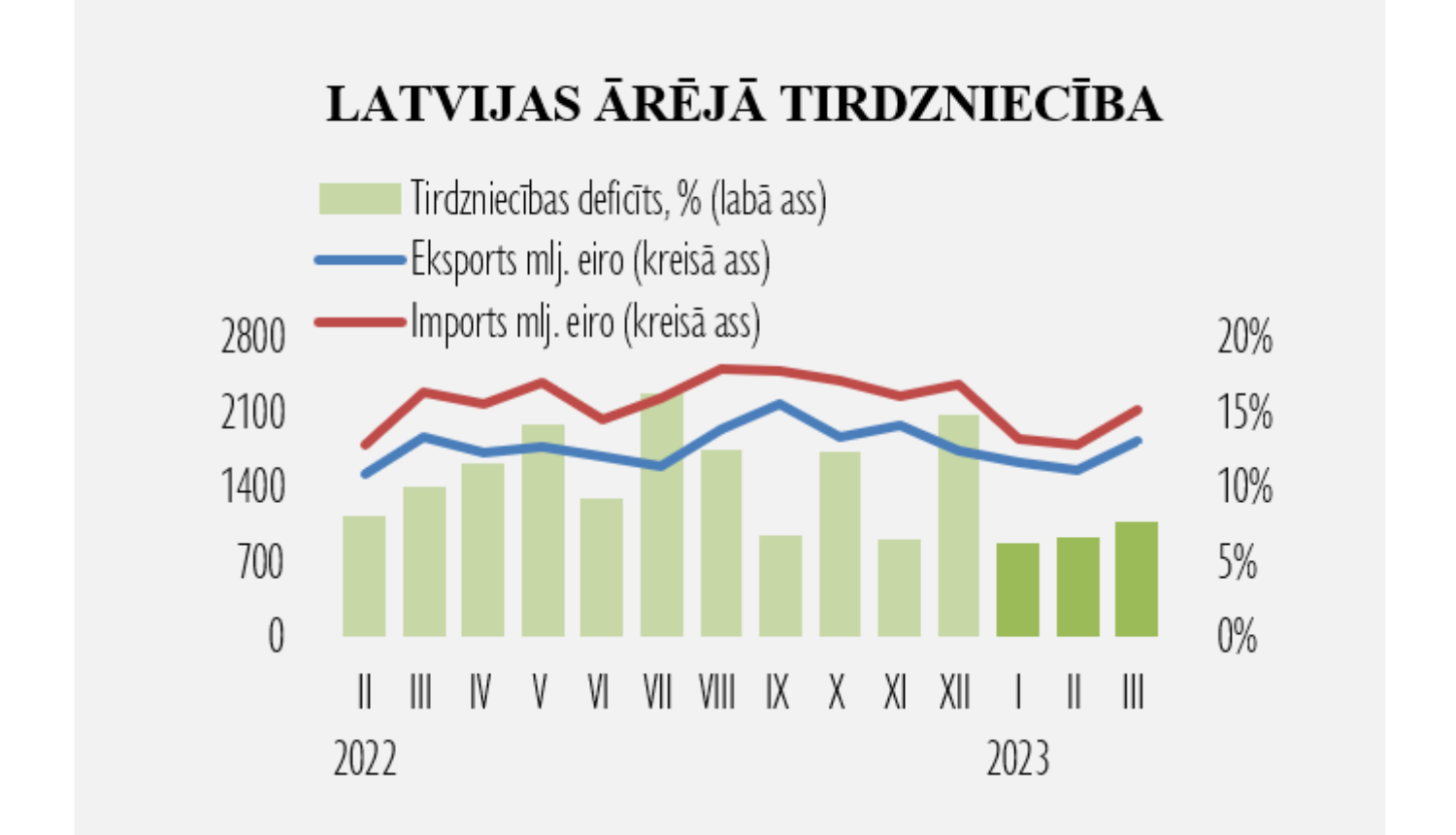 arejja tirdznieciba