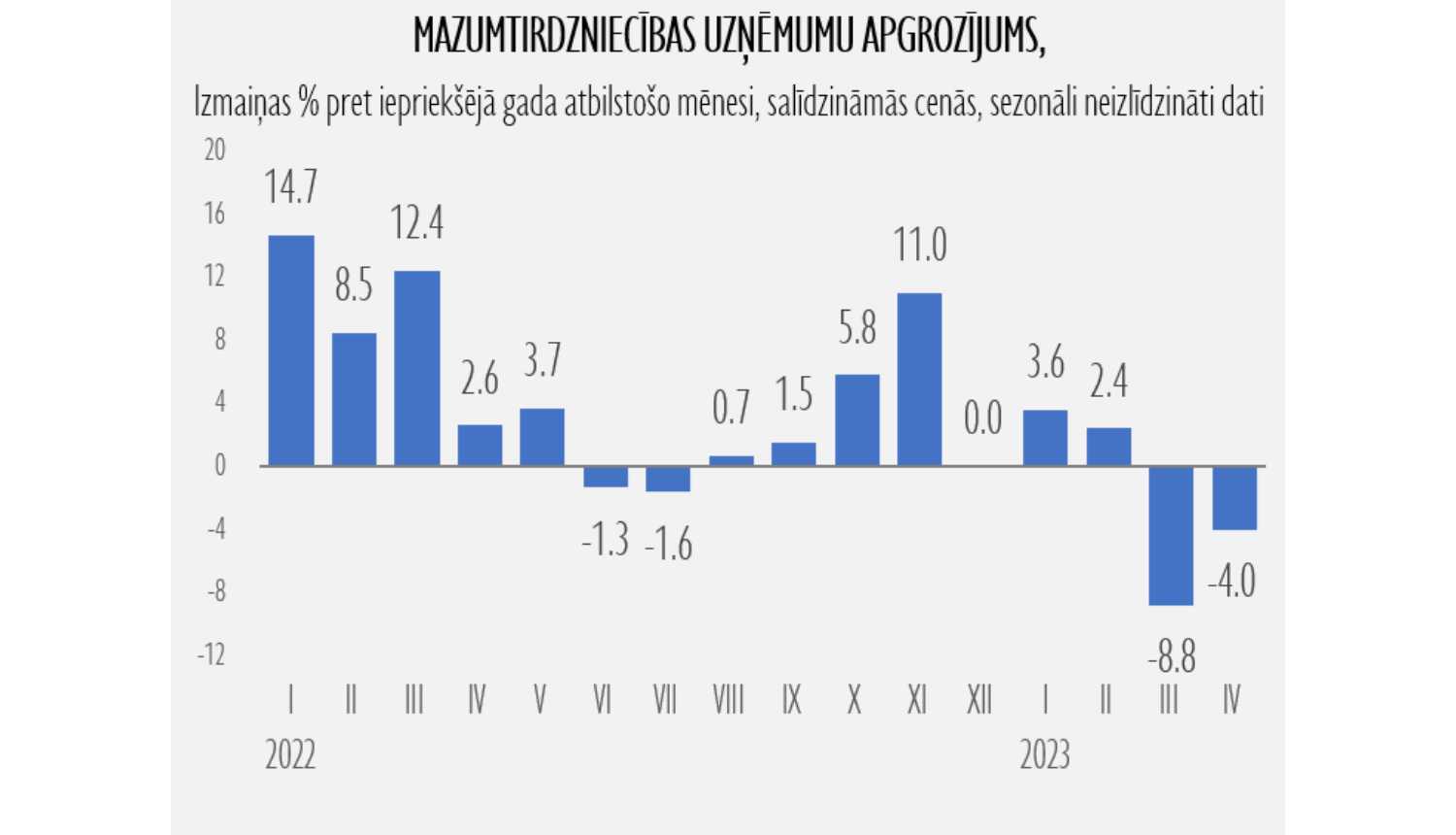 mazumtirdzniecība