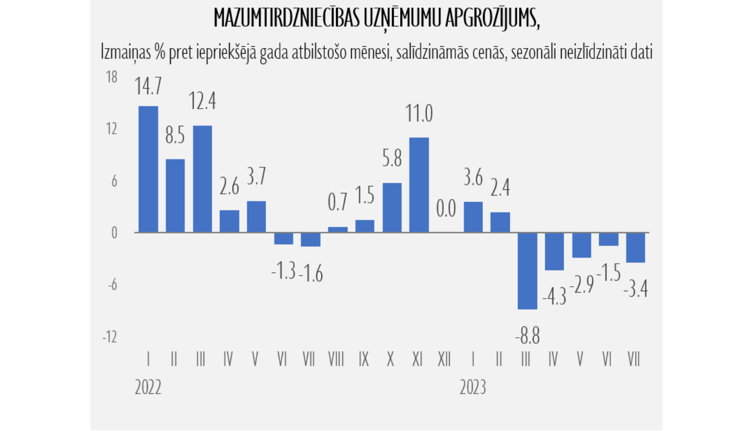 mazumtirdzniecība