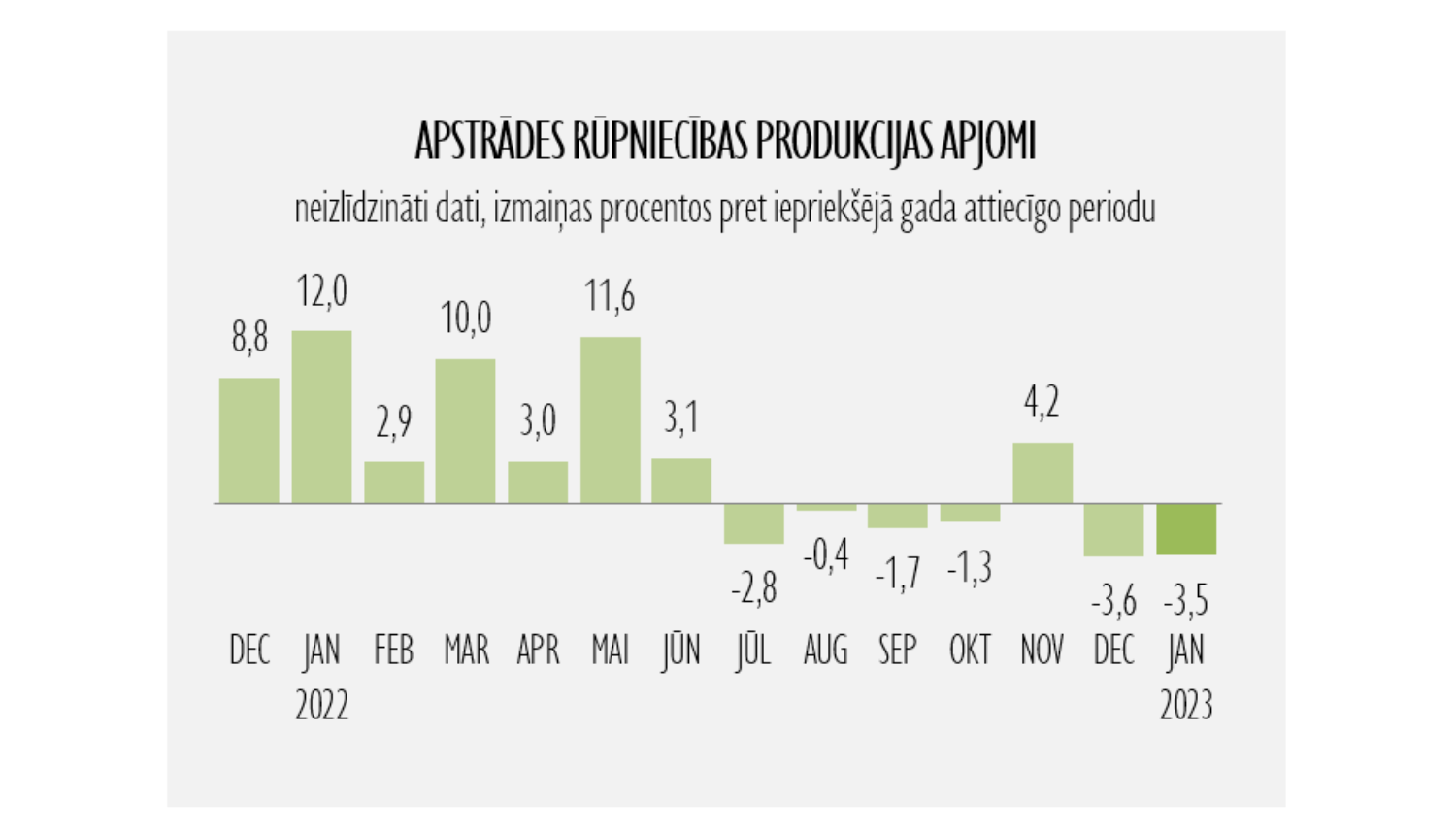 Statistikas grafiks