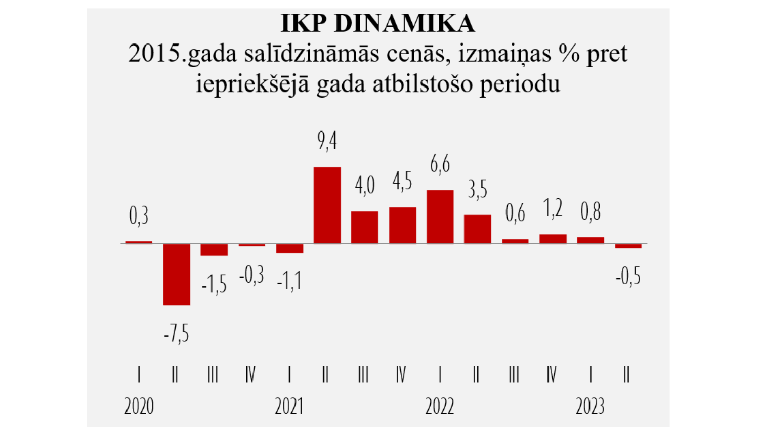 Statistikas grafiks