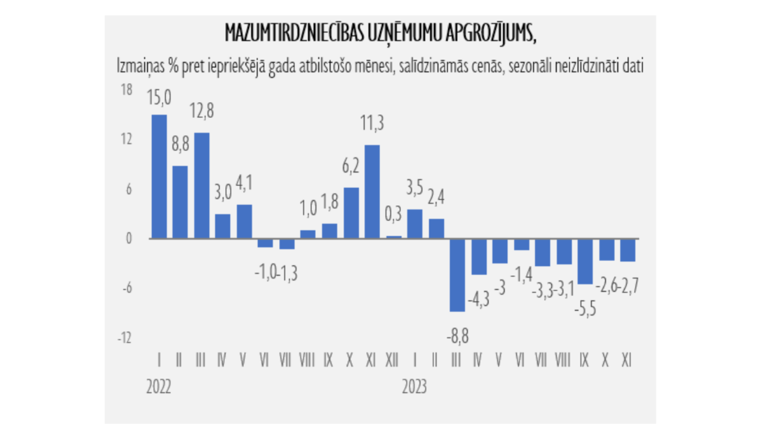 Statistikas grafiks