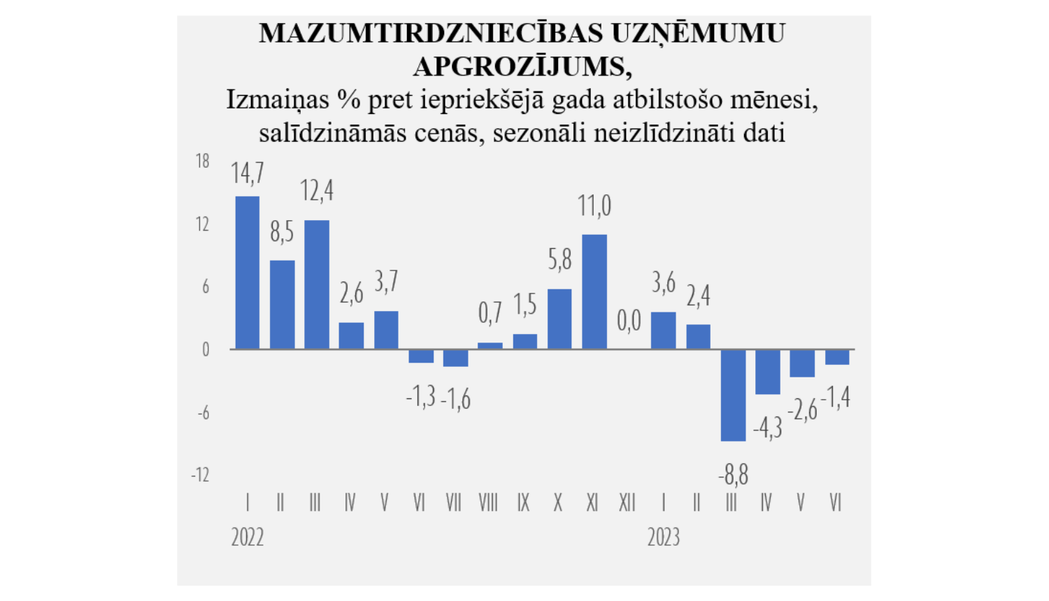 Statistikas grafiks