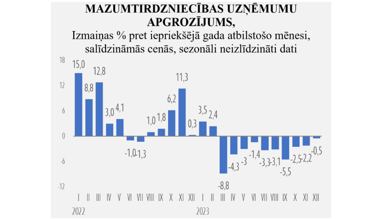 Statistikas grafiks