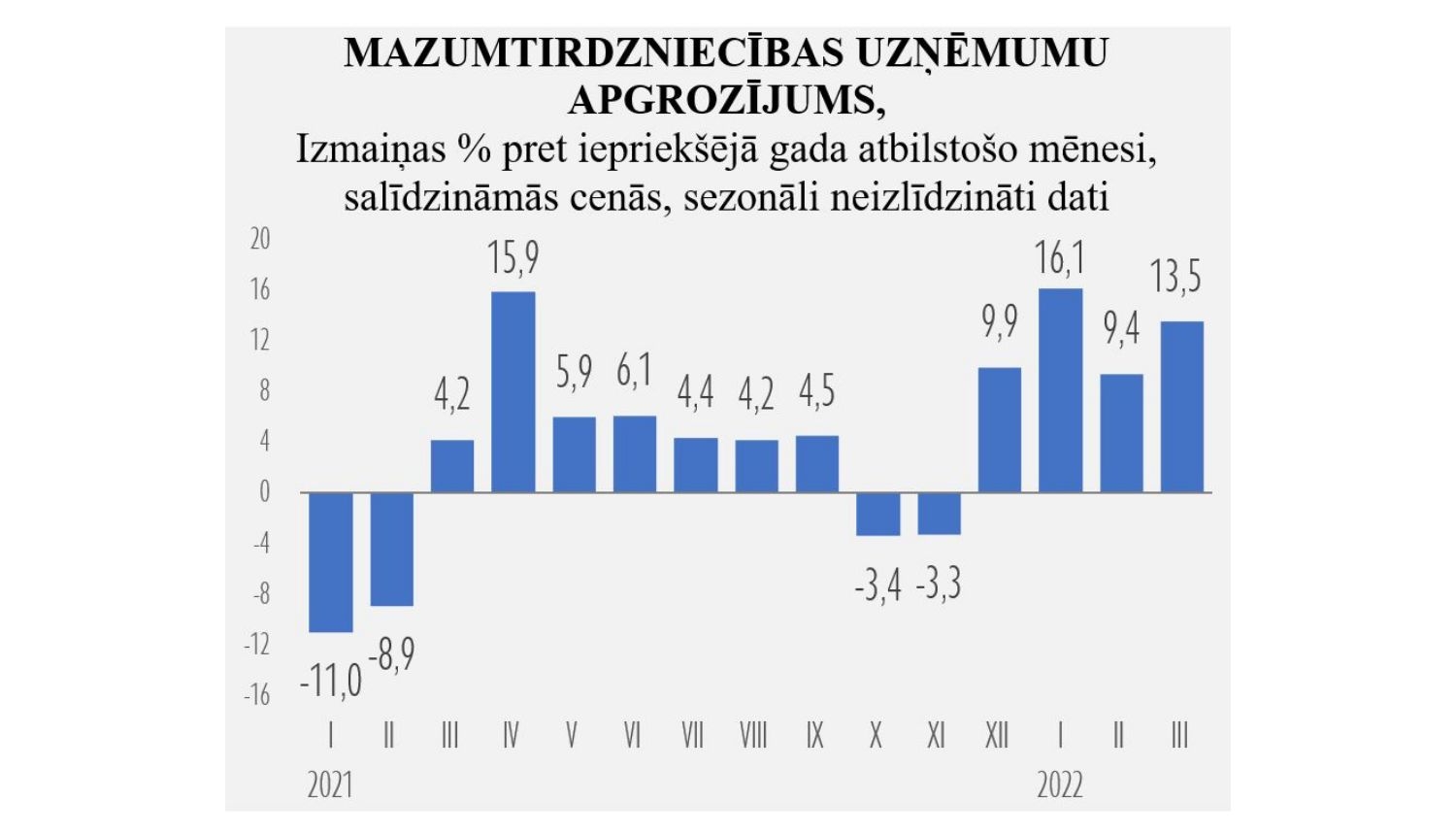 Mazumtirdzniecības dinamika