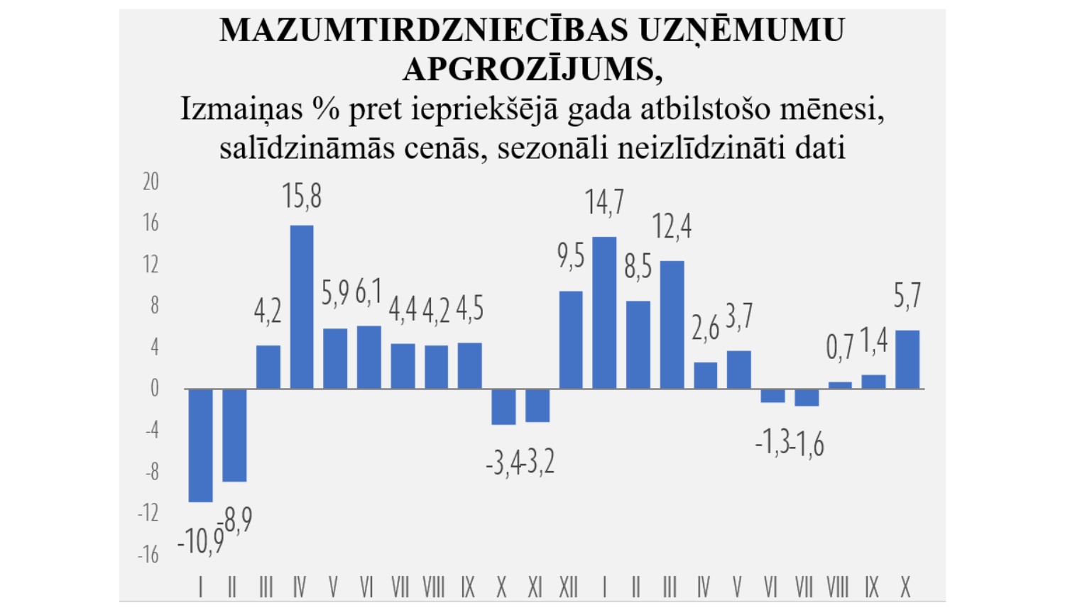 statistikas grafiks stabiņu diagrammā