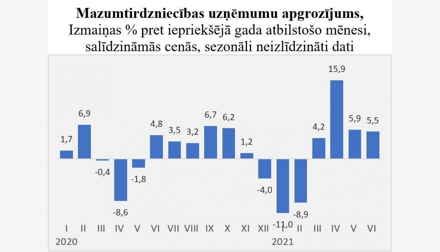 Mazumtirdzniecība