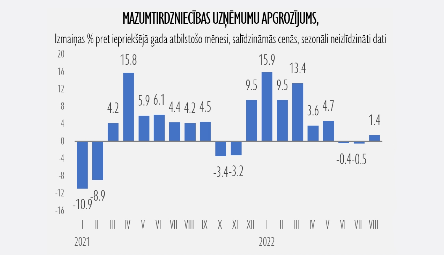 MAZUMTIRDZNIECĪBAS UZŅĒMUMU APGROZĪJUMS